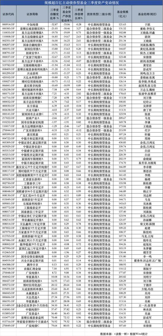 ETF崛起，被动基金持股规模首次超越主动基金