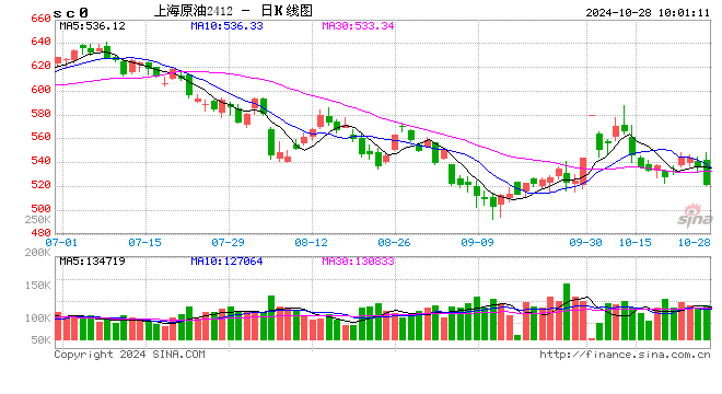 光大期货：10月28日能源化工日报