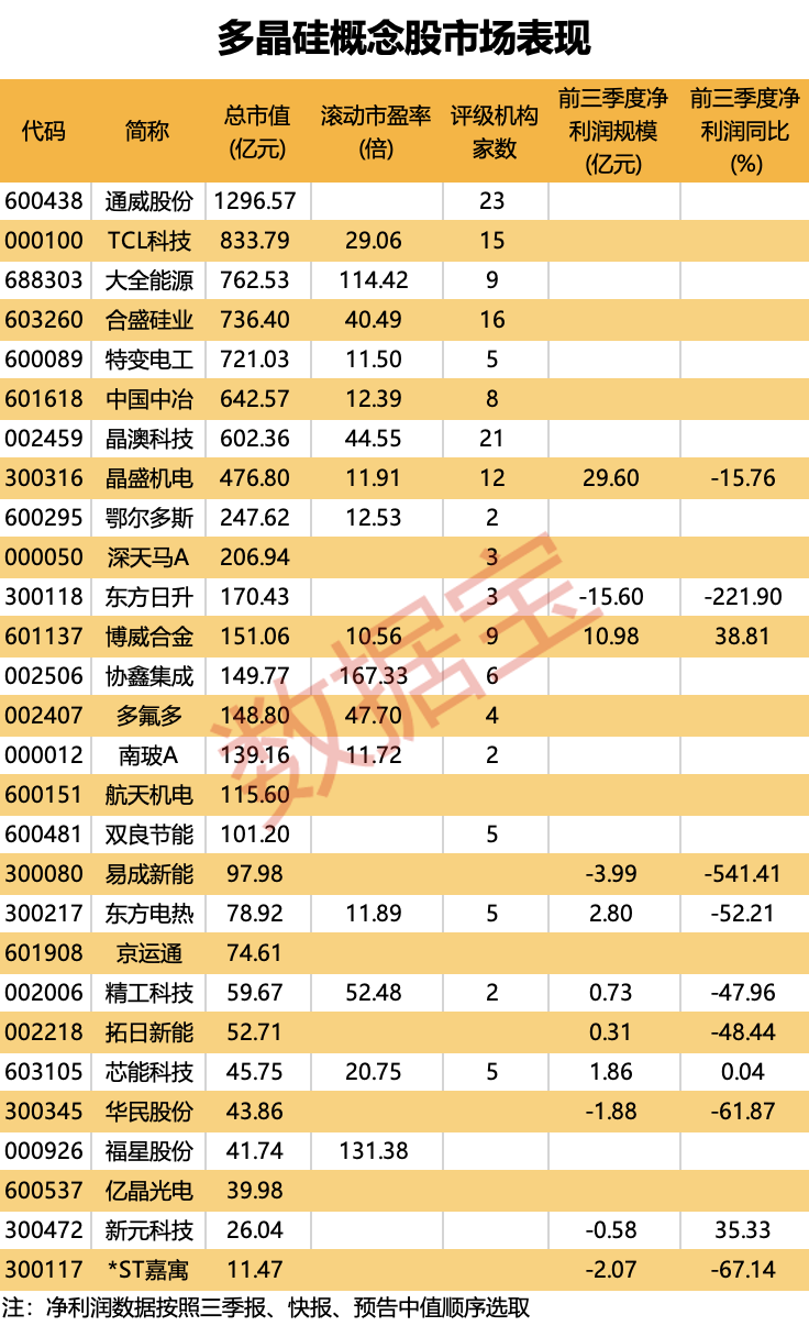 两大行业迎利好 受益股来了