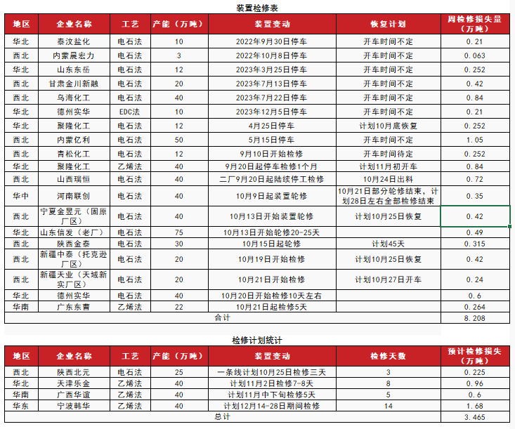 PVC：低估值下的宏观扰动