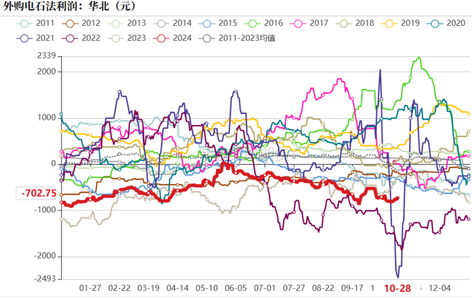 PVC：低估值下的宏观扰动