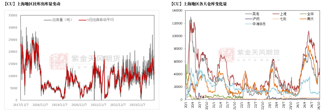 铜：定价权的拉锯