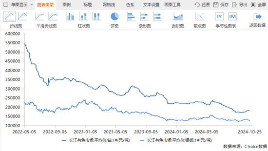 三季报披露步入尾声！海内外存储业绩齐修复，钴业绩大涨不靠钴？