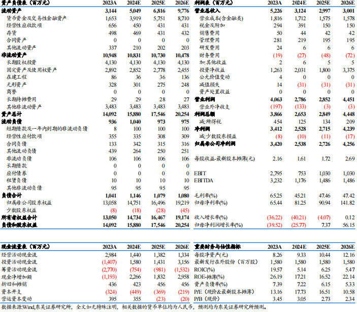 【东吴电新】藏格矿业2024年三季报点评：碳酸锂成本优势显著，铜矿盈利维持高位