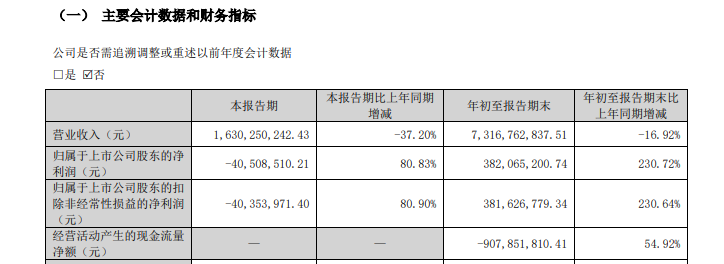 走了高毅冯柳来了中东土豪 顺鑫农业何时等来盈利希望